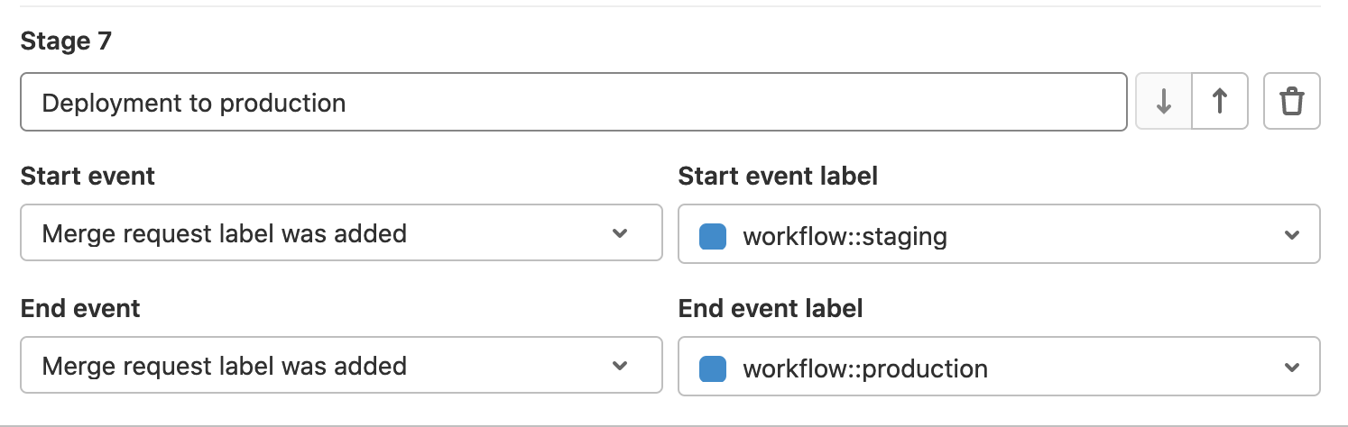 Label-based value stream analytics stage